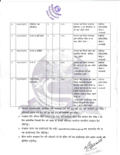 संसोधन सहित दरखास्त आह्वान सम्बन्धि सूचना।