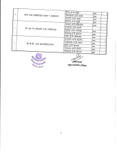  सूचना टास गरिएको बारे