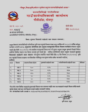 सुन्तला विरुवाको साझेदारी रकम संकलन सम्बन्धमा ।